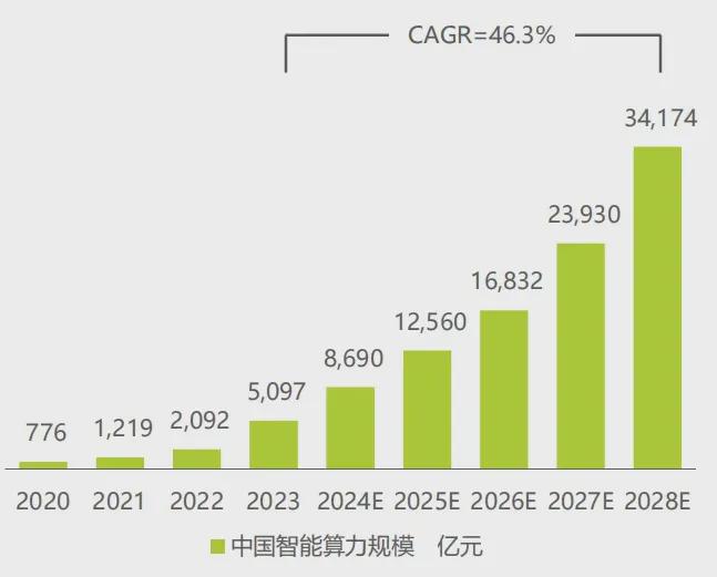 务器中标统计：宝德超聚变遥遥领先马竞合作伙伴2024年H1昇腾服(图3)