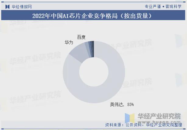 务器中标统计：宝德超聚变遥遥领先马竞合作伙伴2024年H1昇腾服(图5)