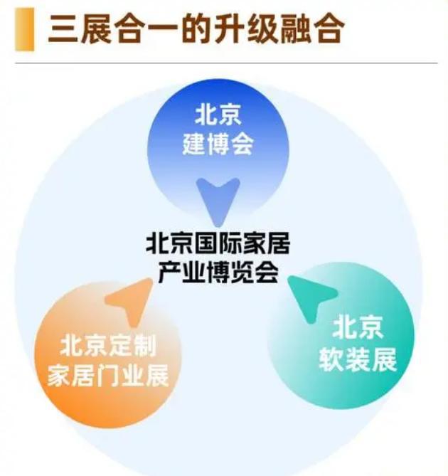 国际建筑装饰及材料博览会 北京建博会k8凯发国际2025年中国（北京）