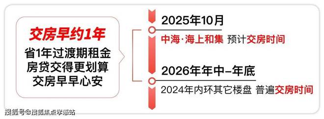 楼处-海上和集楼盘详情-上海房天下K8凯发国际中海海上和集2024售(图2)