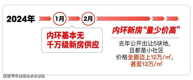 楼处-海上和集楼盘详情-上海房天下K8凯发国际中海海上和集2024售(图10)